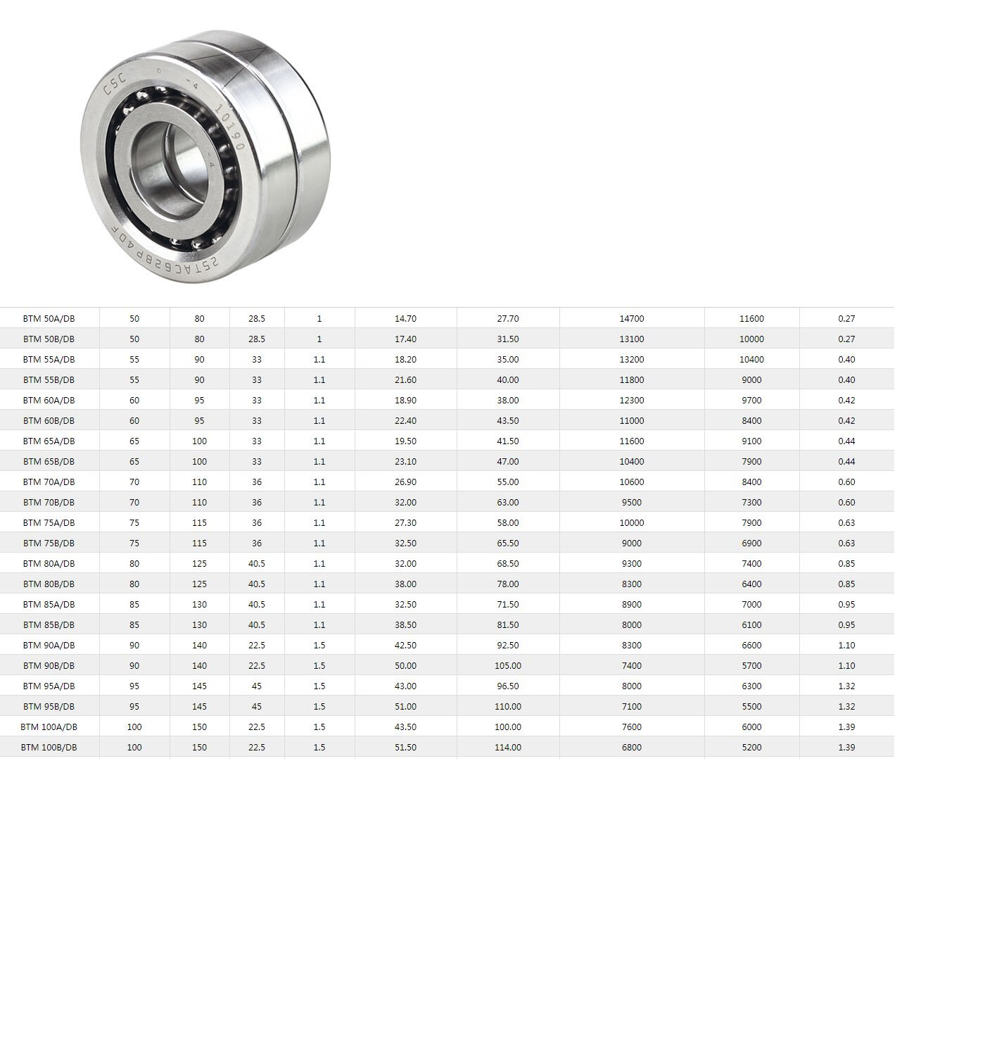 BTM 50A/DB | BTM 50B/DB | BTM 55A/DB | BTM 55B/DB | BTM 60A/DB | BTM 60B/DB | BTM 65A/DB | BTM 65B/DB | BTM 70A/DB | BTM 70B/DB | BTM 75A/DB | BTM 75B/DB | BTM 80A/DB | BTM 80B/DB | BTM 85A/DB | BTM 85B/DB | BTM 90A/DB | BTM 90B/DB | BTM 95A/DB | BTM95B/DB | BTM 100A/DB | BTM 100B/DB | BTM 105A/DB | BTM 105B/DB | BTM 110A/DB | BTM 110B/DB | BTM 120A/DB | BTM 120B/DB | BTM 130A/DB | BTM 130B/DB